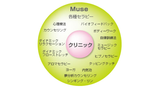 Muse